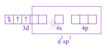 NEET 2017 Chemistry, Coordination Compounds — solution figure 1