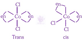 NEET 2018 Chemistry, Coordination Compounds — solution figure