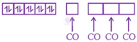 NEET 2018 Chemistry, Coordination Compounds — solution figure 2