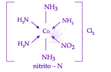 NEET 2022 Chemistry, Coordination Compounds — solution figure 1