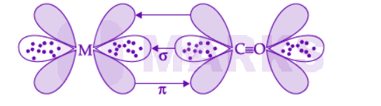NEET 2022 Chemistry, Coordination Compounds — solution figure
