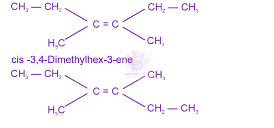NEET 2023 Chemistry, Coordination Compounds — solution figure