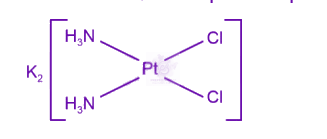NEET 2023 Chemistry, Coordination Compounds — solution figure