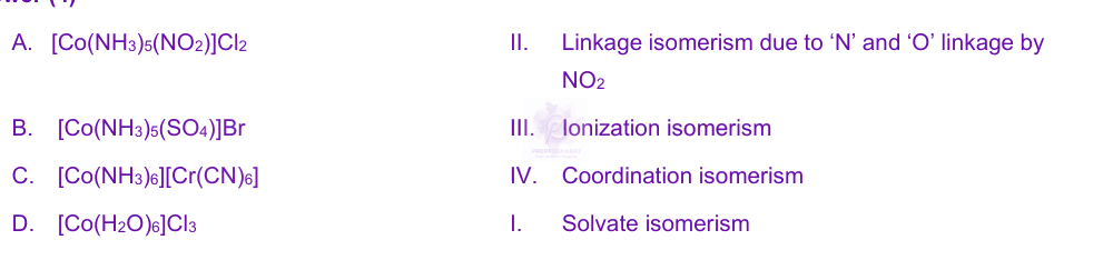 NEET 2024 Chemistry, Coordination Compounds — solution figure