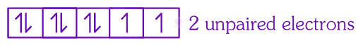 NEET 2025 Chemistry, Coordination Compounds — solution figure 1