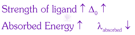 NEET 2025 Chemistry, Coordination Compounds — solution figure