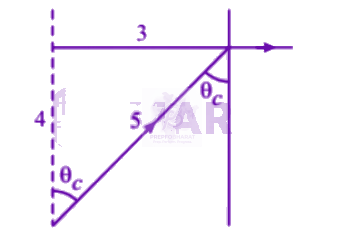 NEET 2007 Chemistry, Electrochemistry — solution figure