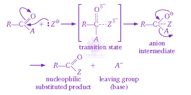 NEET 2008 Chemistry, Electrochemistry — solution figure 1