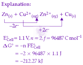 NEET 2022 Chemistry, Electrochemistry — solution figure