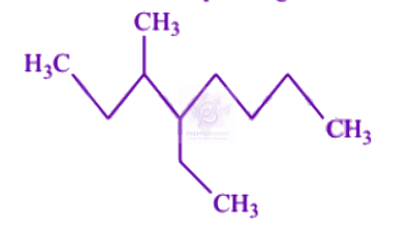 NEET 2003 Chemistry, General Organic Chemistry — question figure
