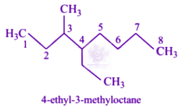 NEET 2003 Chemistry, General Organic Chemistry — solution figure