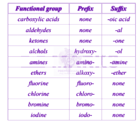 NEET 2006 Chemistry, General Organic Chemistry — solution figure 2