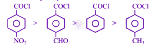 NEET 2007 Chemistry, General Organic Chemistry — solution figure