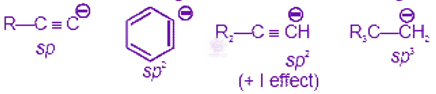 NEET 2008 Chemistry, General Organic Chemistry — solution figure