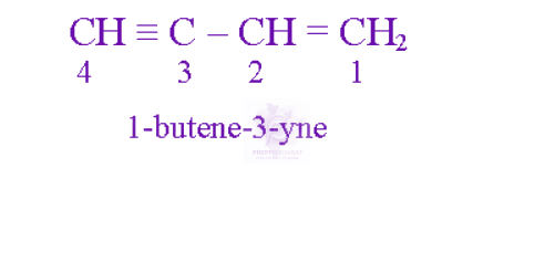 NEET 2009 Chemistry, General Organic Chemistry — solution figure