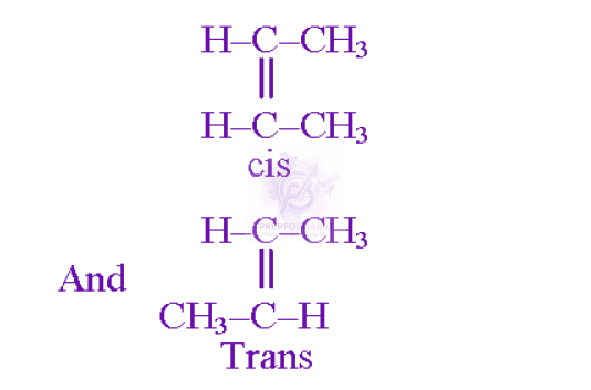 NEET 2009 Chemistry, General Organic Chemistry — solution figure