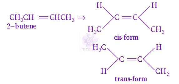 NEET 2009 Chemistry, General Organic Chemistry — solution figure