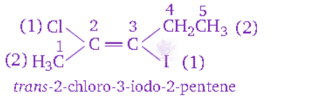 NEET 2011 Chemistry, General Organic Chemistry — solution figure