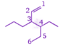 NEET 2011 Chemistry, General Organic Chemistry — solution figure