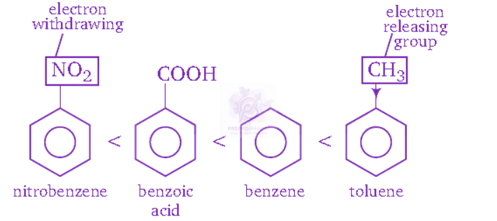NEET 2012 Chemistry, General Organic Chemistry — solution figure