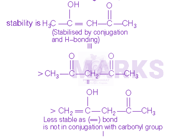 NEET 2013 Chemistry, General Organic Chemistry — solution figure