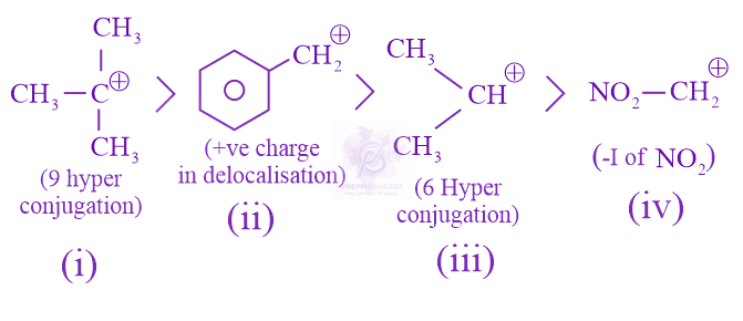 NEET 2015 Chemistry, General Organic Chemistry — solution figure