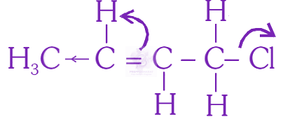 NEET 2015 Chemistry, General Organic Chemistry — option B figure