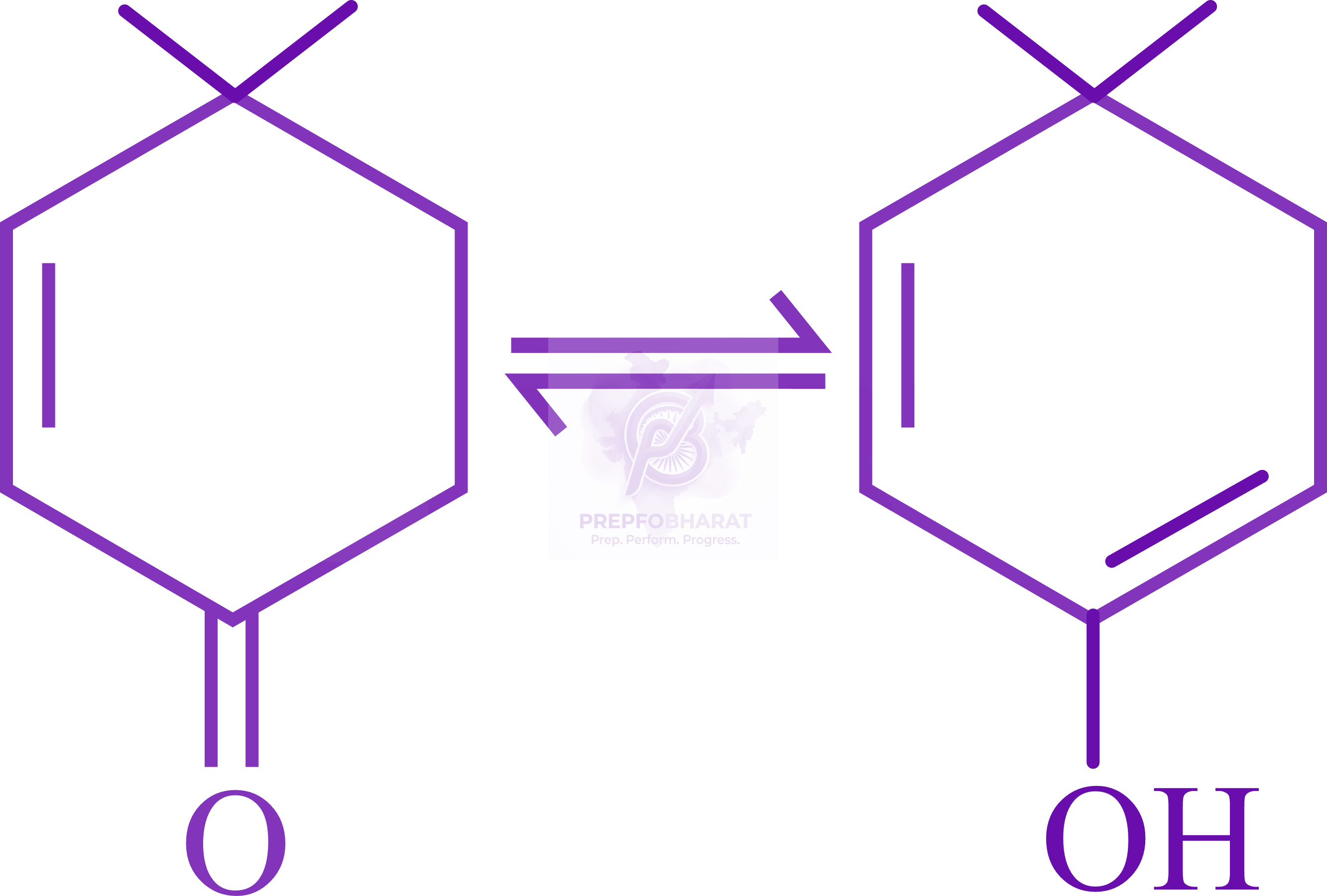 NEET 2015 Chemistry, General Organic Chemistry — solution figure 1