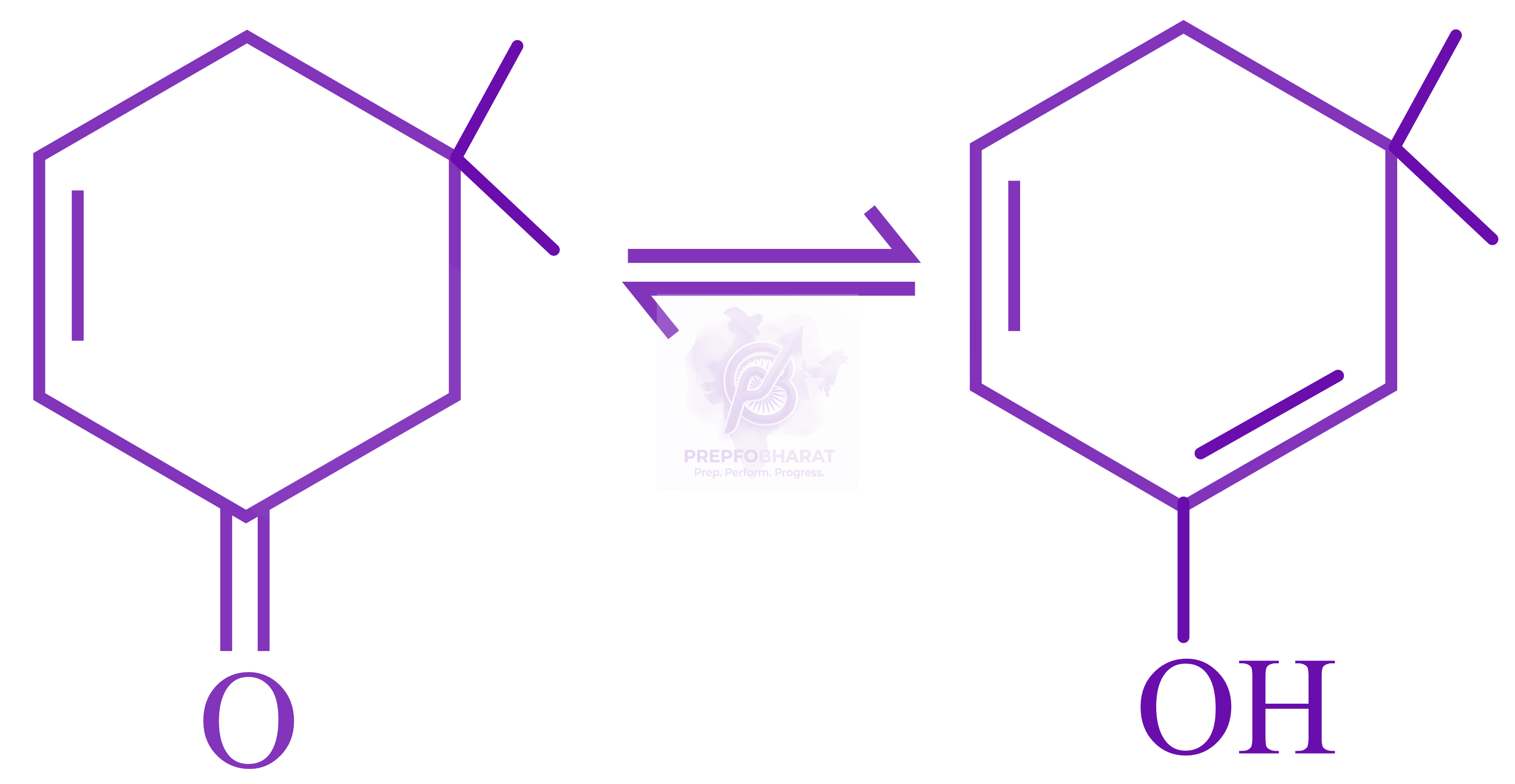 NEET 2015 Chemistry, General Organic Chemistry — solution figure 2