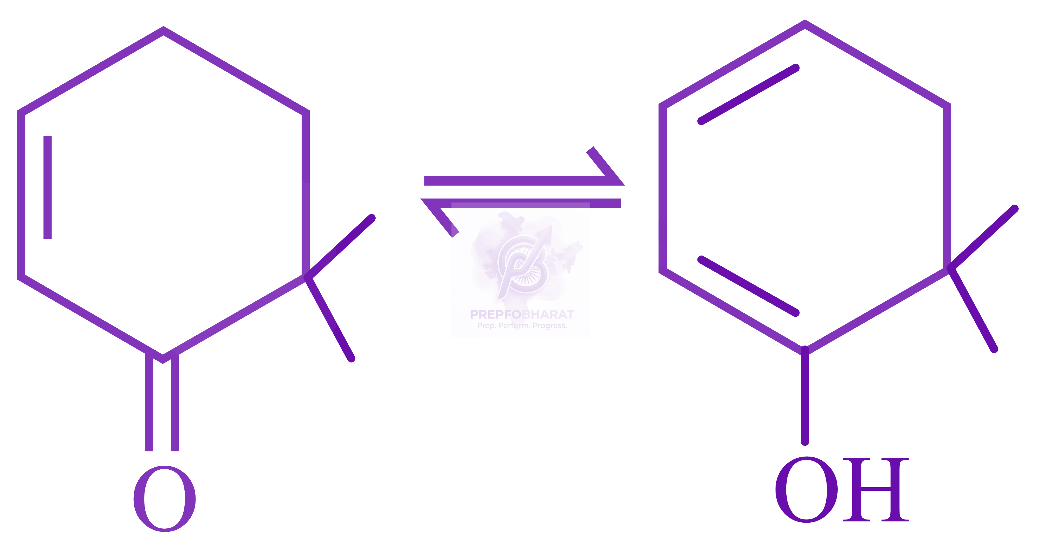 NEET 2015 Chemistry, General Organic Chemistry — solution figure 3