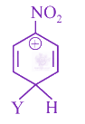NEET 2018 Chemistry, General Organic Chemistry — option C figure