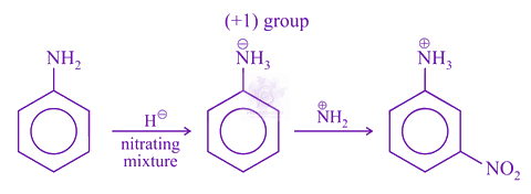 NEET 2018 Chemistry, General Organic Chemistry — solution figure