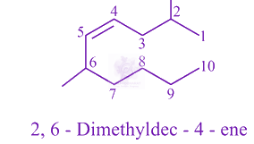 NEET 2021 Chemistry, General Organic Chemistry — solution figure