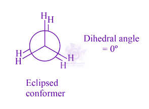 NEET 2021 Chemistry, General Organic Chemistry — solution figure