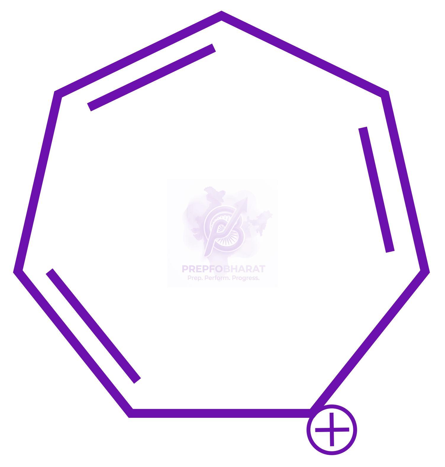 NEET 2022 Chemistry, General Organic Chemistry — option A figure