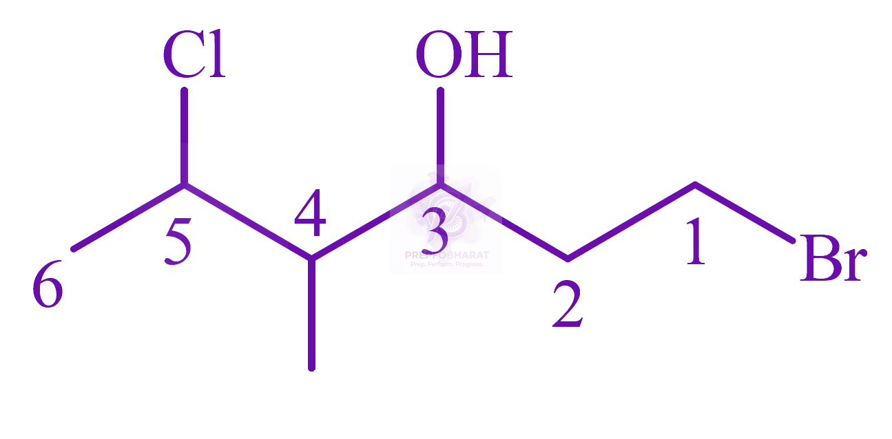 NEET 2022 Chemistry, General Organic Chemistry — solution figure