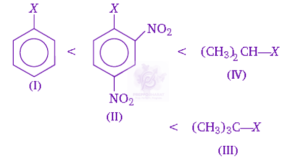 NEET 2010 Chemistry, Haloalkanes and Haloarenes — solution figure