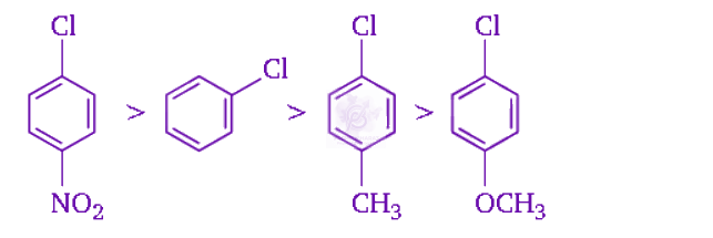 NEET 2011 Chemistry, Haloalkanes and Haloarenes — solution figure 2