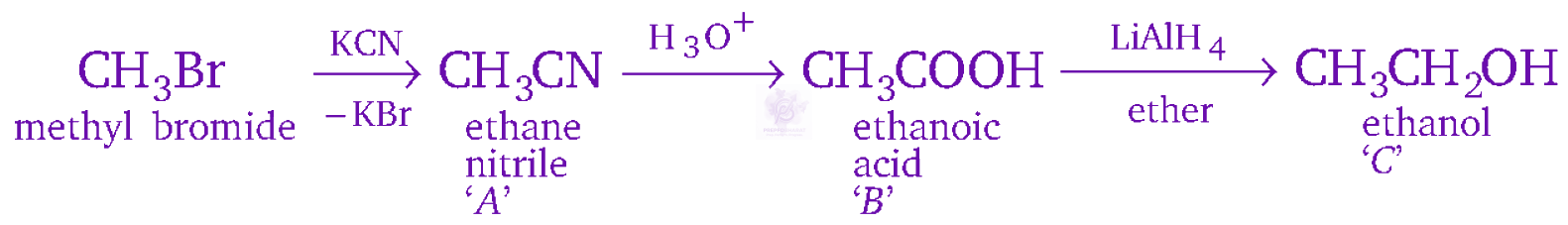 NEET 2012 Chemistry, Haloalkanes and Haloarenes — solution figure