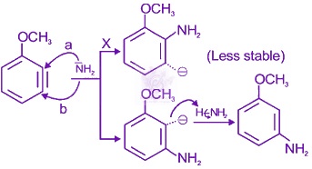 NEET 2017 Chemistry, Haloalkanes and Haloarenes — solution figure 2