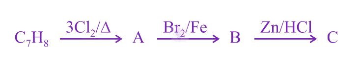 NEET 2018 Chemistry, Haloalkanes and Haloarenes — question figure