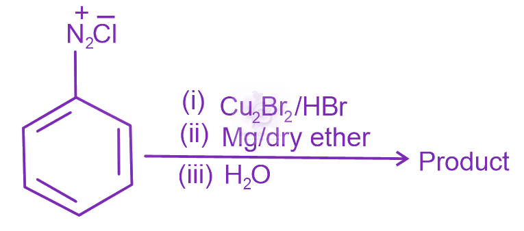 NEET 2023 Chemistry, Haloalkanes and Haloarenes — question figure