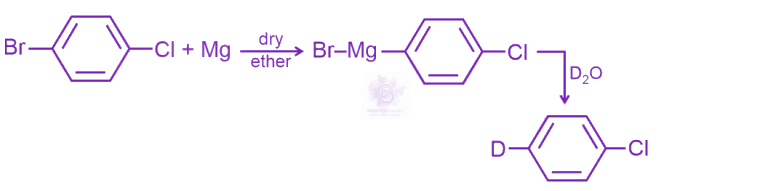 NEET 2023 Chemistry, Haloalkanes and Haloarenes — solution figure