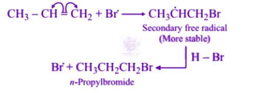 NEET 2004 Chemistry, Hydrocarbons — solution figure 1