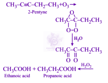 NEET 2005 Chemistry, Hydrocarbons — solution figure