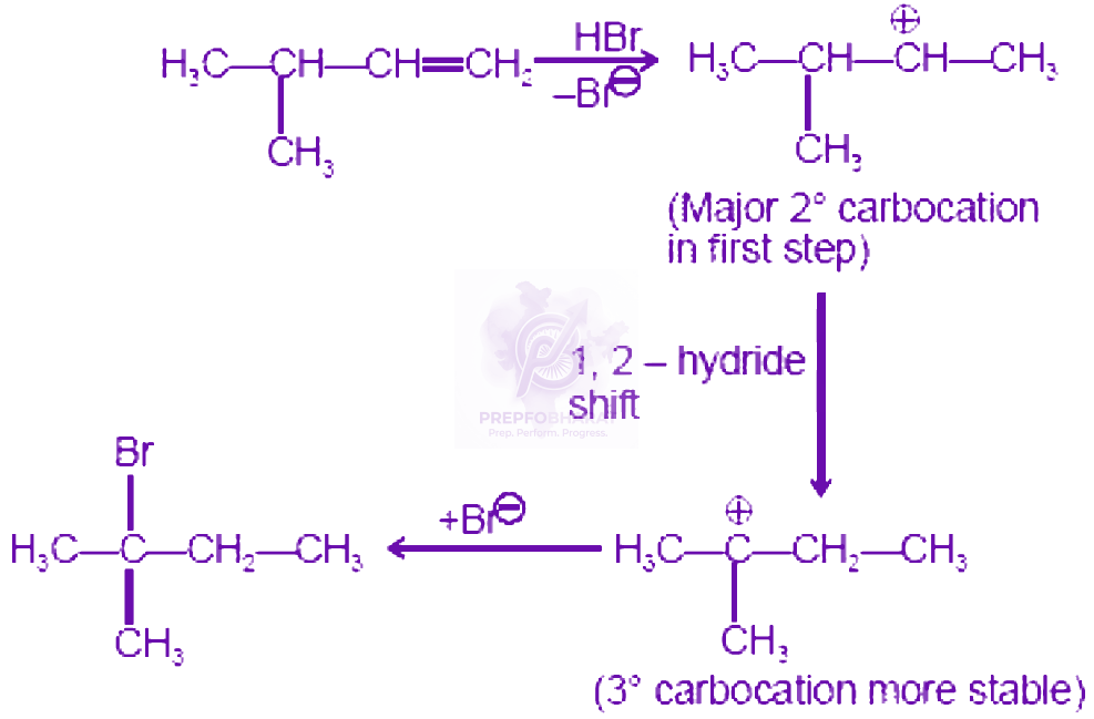 NEET 2008 Chemistry, Hydrocarbons — solution figure