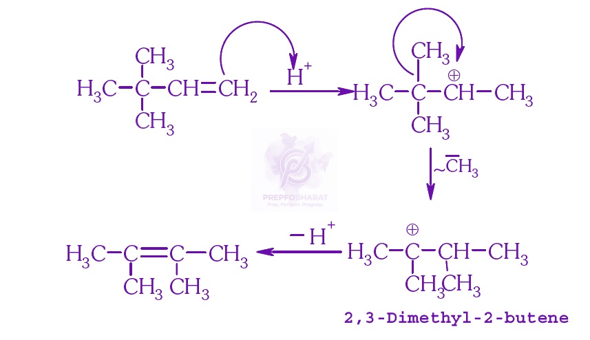 NEET 2015 Chemistry, Hydrocarbons — solution figure