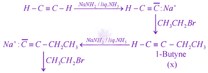 NEET 2016 Chemistry, Hydrocarbons — solution figure 1
