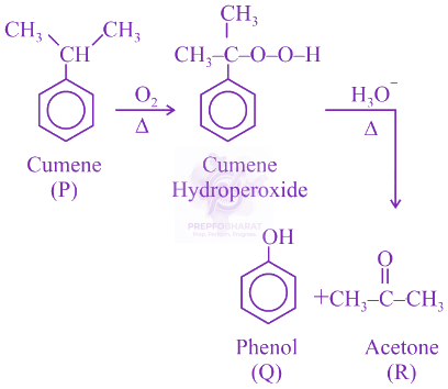 NEET 2018 Chemistry, Hydrocarbons — solution figure 2