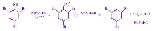 NEET 2021 Chemistry, Hydrocarbons — solution figure